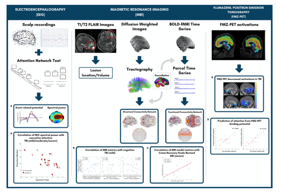 Diffusion Tensor Imaging in Traumatic Brain Injury